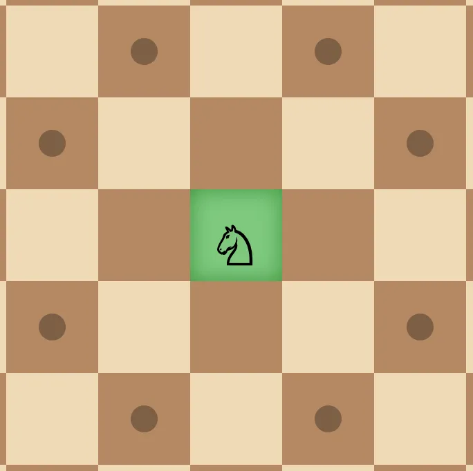 The knight can jump in an L shape in eight directions